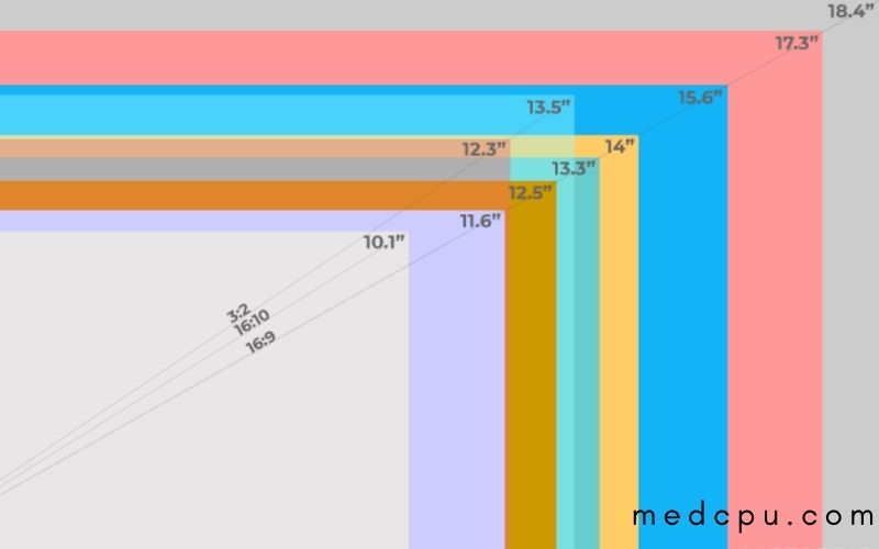 Screen Resolution