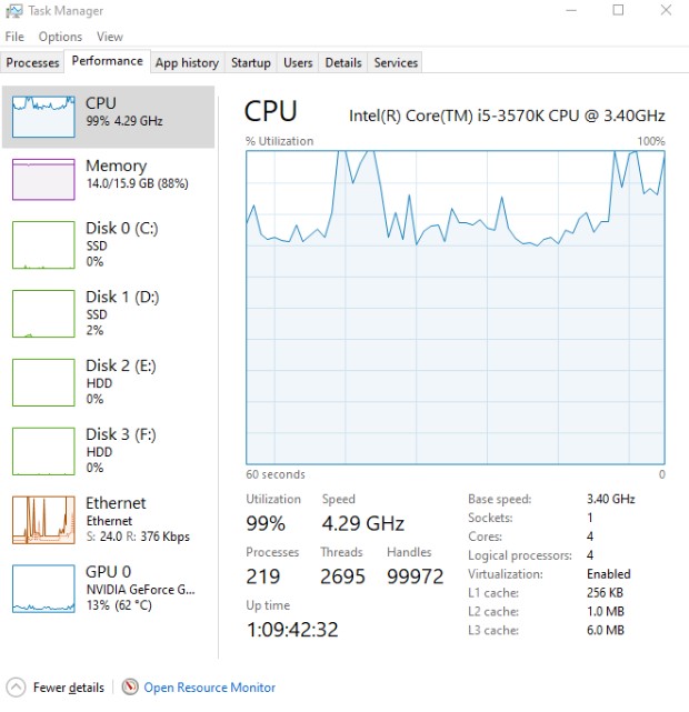 How Much CPU and GPU Usage Is Normal for Gaming