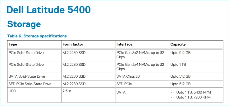 How to Know Which SSD is Compatible With My Laptop